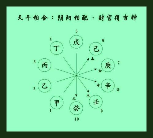 古往今来中国人婚配讲究一个八字相合五行中深奥的法则
