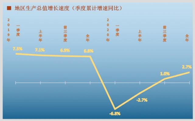 2017年广州规模以上服务业企业利润总额同比增长11.8%